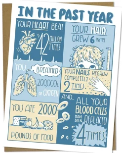 Cognitive Surplus A Year of You - Science Birthday Card | * Greeting Cards | Medicine