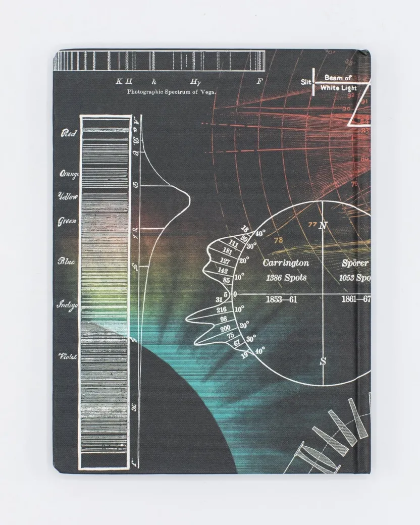 Cognitive Surplus Astrophysics Notebook - Hardcover | Space Notebook* The Hypothesis | Physics