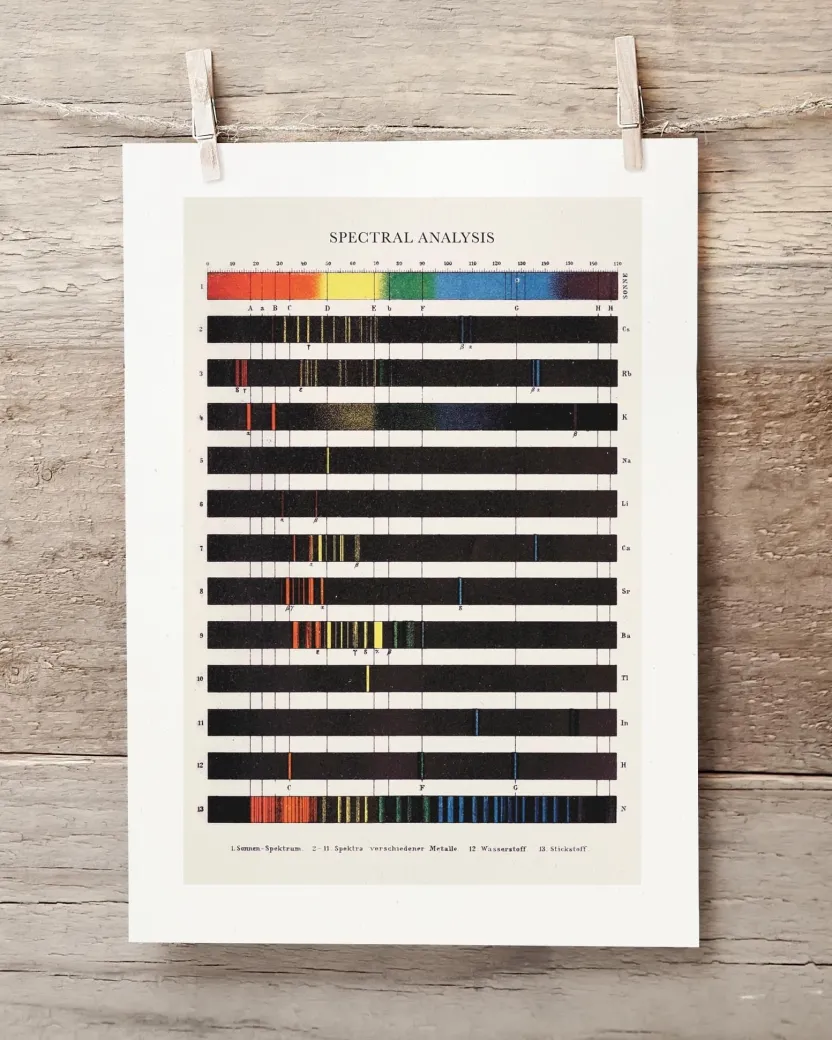 Cognitive Surplus Electromagnetic Spectra Scientific Illustration Museum Print* Wall Art | Physics
