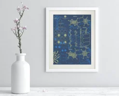 Cognitive Surplus Genetics: DNA Museum Print | Pharmacist Gift* Wall Art | Microbiology