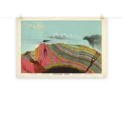 Cognitive Surplus Layers of Earth Poster Art Print* Wall Art | Geology + Earth Science