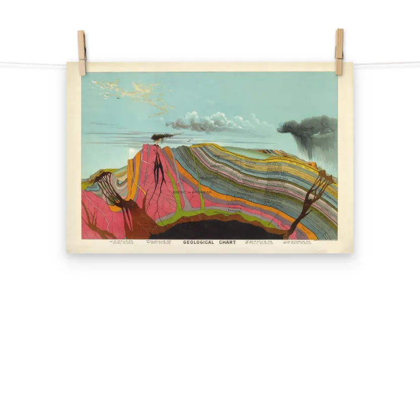 Cognitive Surplus Layers of Earth Poster Art Print* Wall Art | Geology + Earth Science