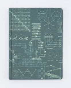 Cognitive Surplus Software Engineering - Hardcover | Math Gift* The Hypothesis | Physics