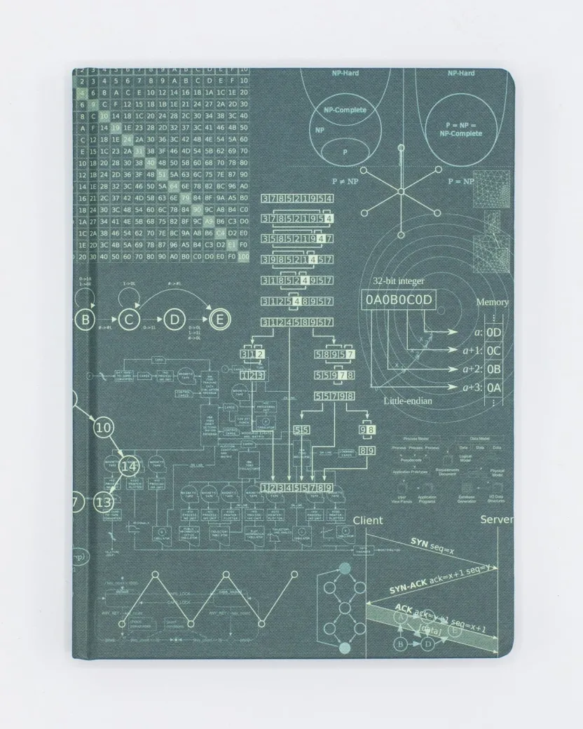 Cognitive Surplus Software Engineering - Hardcover | Math Gift* The Hypothesis | Physics