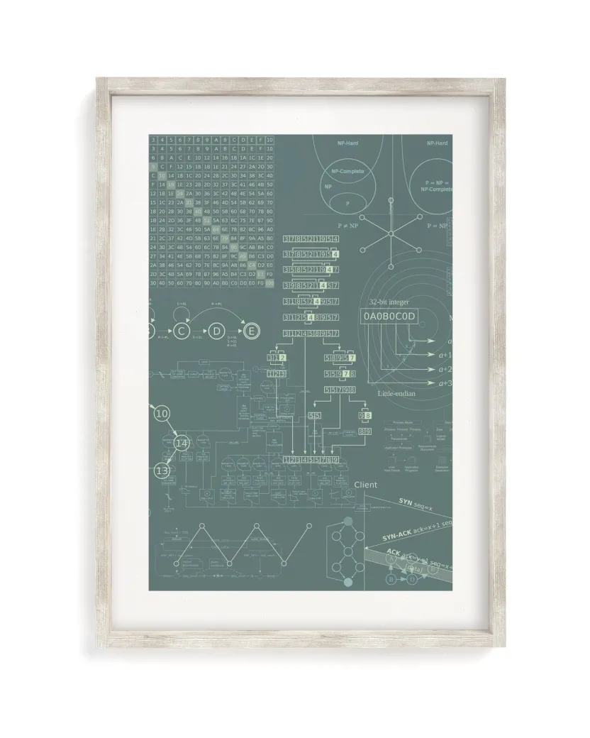 Cognitive Surplus Software Engineering Scientific Illustration Museum Print* Wall Art | Physics